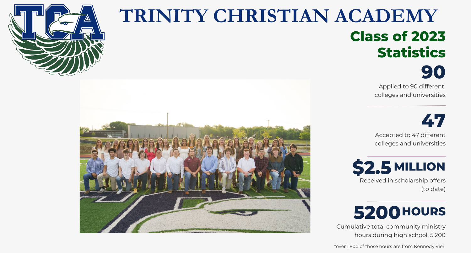 Trinity Christian Academy Excellence in Education through a Christ